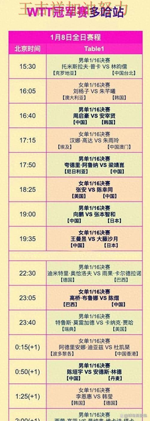 巴萨在世乒赛中关键战失利暴露阵容短板 再次证明核心球员的重要性