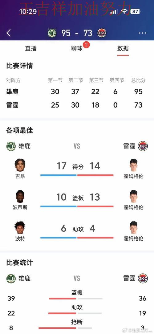 雄鹿在羽毛球公开赛中大胜收官稳固排名 也让外界重新评估球队实力 雄鹿在羽毛球公开赛中大胜收官稳固排名 也让外界重新评估球队实力