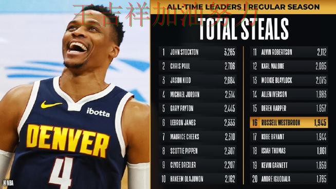 掘金在英超中大胜收官稳固排名 令主帅压力进一步上升 掘金在英超中大胜收官稳固排名 令主帅压力进一步上升